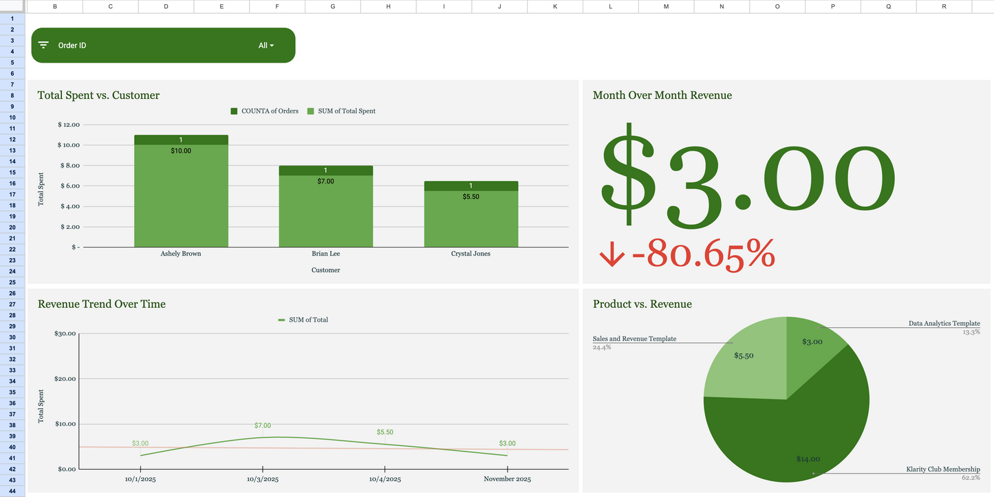 Sales & Revenue Template