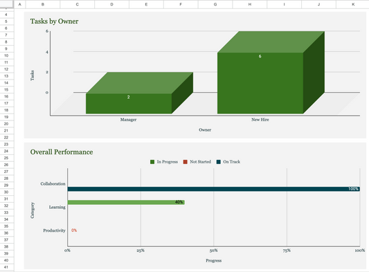 New Hire Onboarding Template